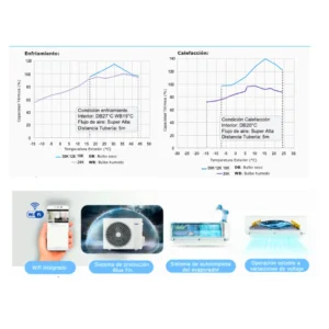 Aire Acondicionado ANWO Inverter 12000 BTU WIFI